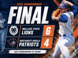 Wallace State Downs Northwest-Shoals 6-4 in ACCC Tournament Opener